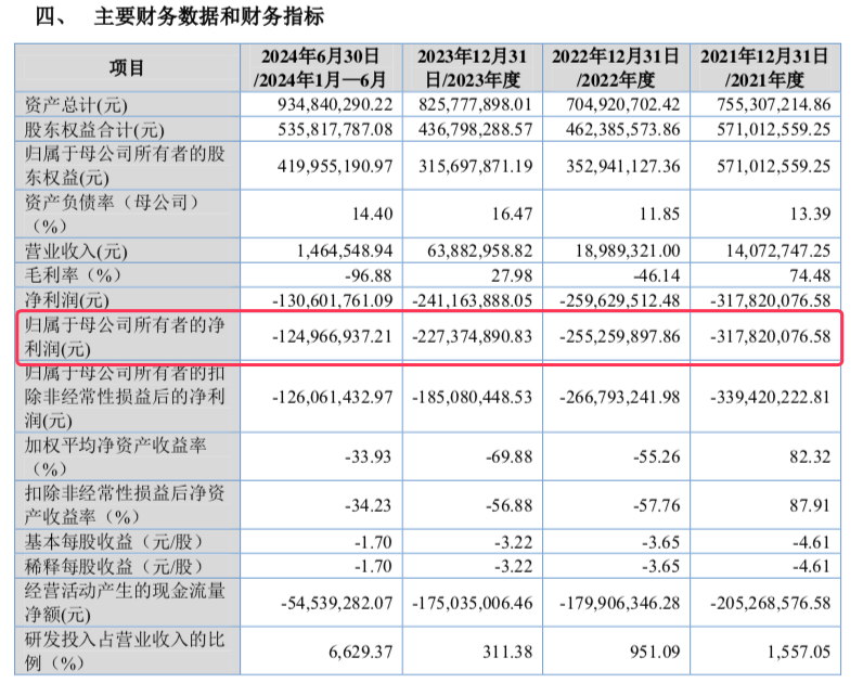 创新药企天广实冲刺北交所IPO 核心药物获“突破性治疗”认定彰显研发实力