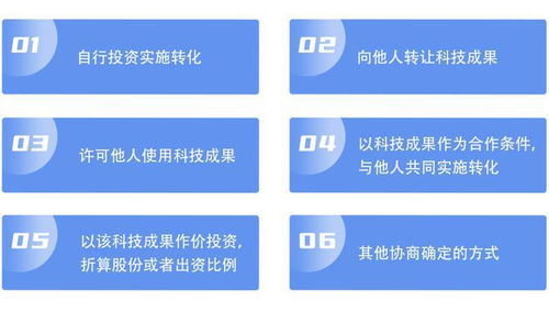 科技成果转化 方式、流程与成果转让指南
